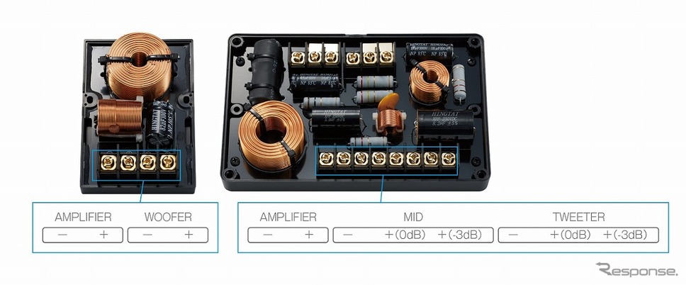 「TS-Z900PRS」に同梱されているセパレート型3ウェイクロスオーバーネットワーク《写真提供 パイオニア》