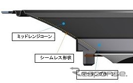 トゥイーター部のマッチングホーンと ミッドレンジのコーン形状をシームレス化《写真提供 パイオニア》