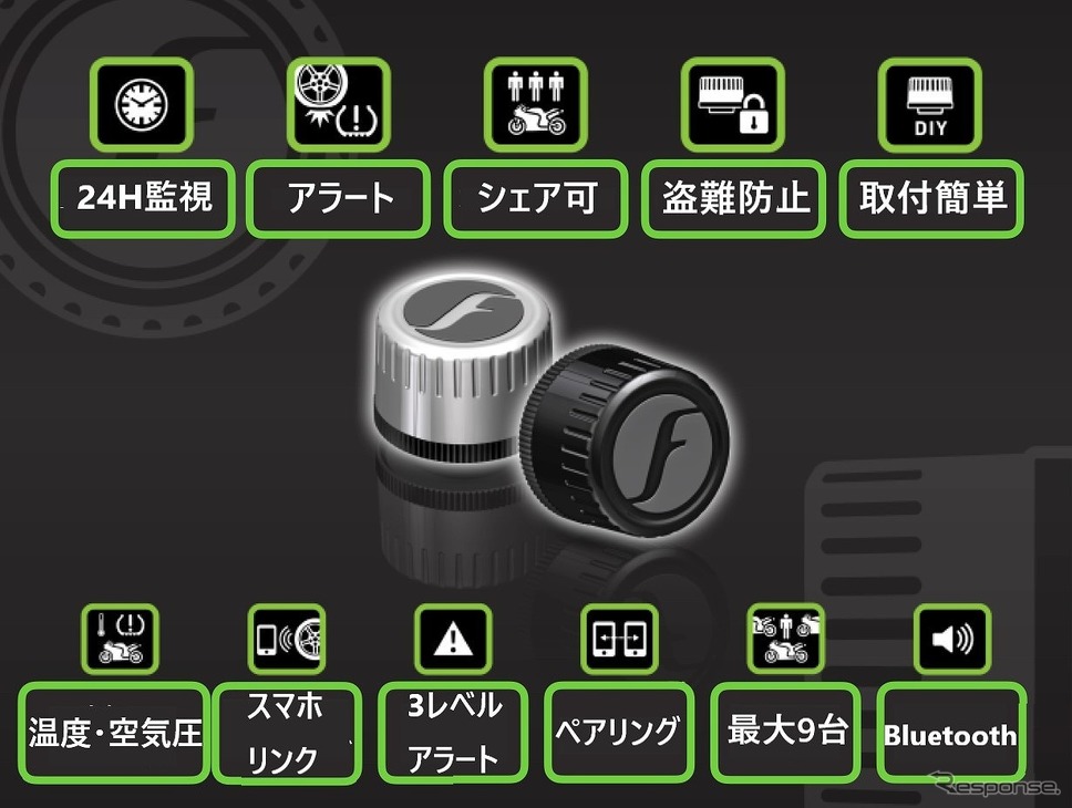 FOBOBIKE2 タイヤ空気圧監視システム《画像提供 ケイヘブンズ》