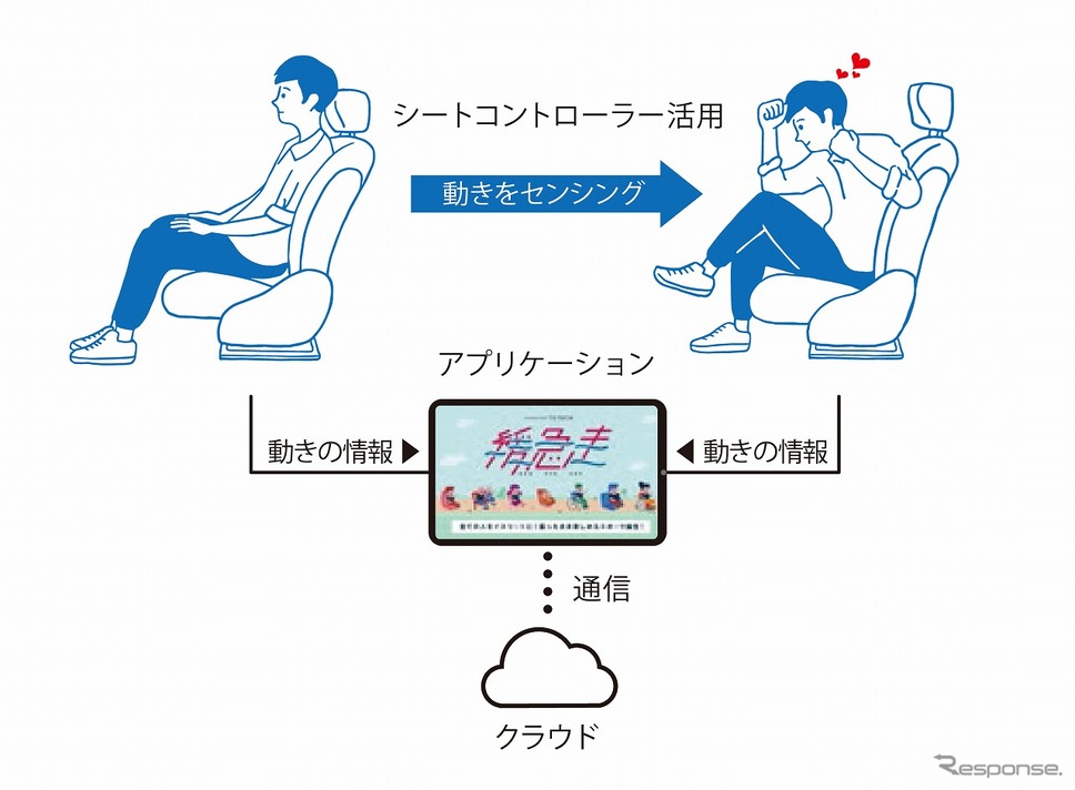 愛されるシート《画像提供 テイ・エス テック》