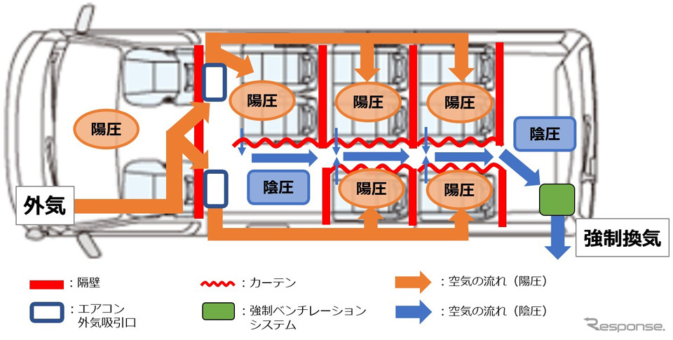 パーソナルベンチレーションキットでの強制換気の仕組み《画僧提供 MONETテクノロジーズ》