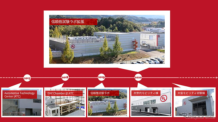 UL Japan 信頼性試験ラボ オンライン発表会(資料:UL Japan)