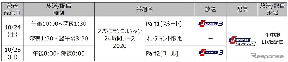 スパ・フランコルシャン24時間レース 放送/配信予定《画像提供 J SPORTS》