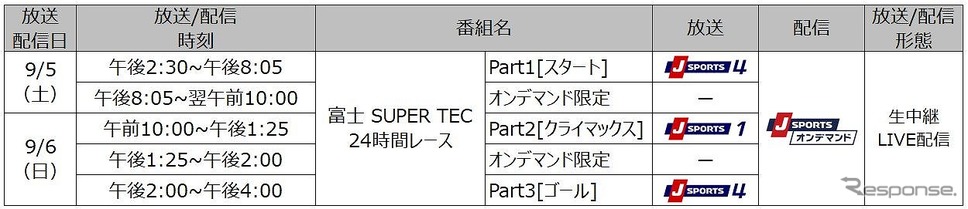 富士SUPER TEC 24時間レース 放送/配信予定《画像提供 J SPORTS》