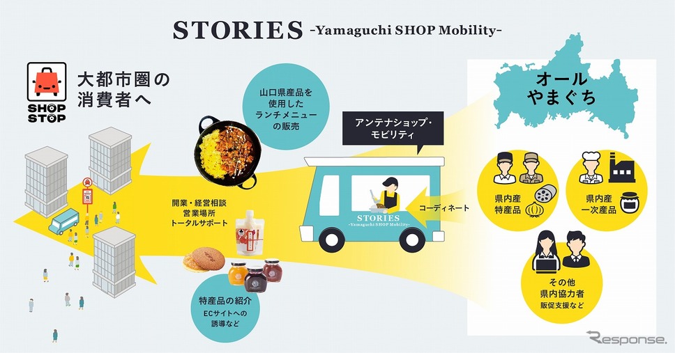 STORIES〜Yamaguchi SHOP Mobility〜《写真提供 Mellow》