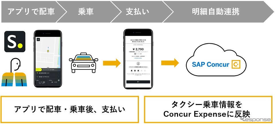 タクシー配車アプリ「S.RIDE」がコンカーと連携《画像提供 みんなのタクシー》