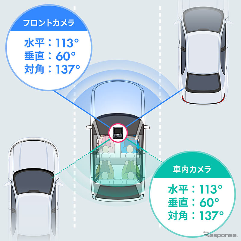 サンワサプライ 2カメラ一体型ドラレコ 200-CARDR002《写真提供 サンワサプライ》