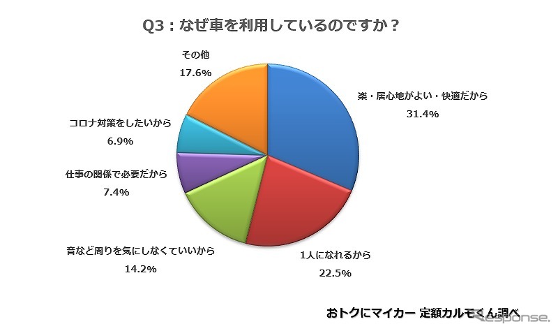 何に利用しているか?《画像提供 ナイル》