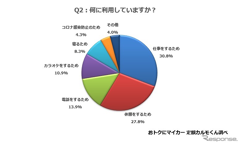 なぜ車を利用しているのですか?《画像提供 ナイル》