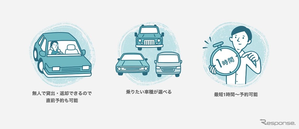 Anyca Official シェアカー《写真提供 DeNA SOMPO Mobility》