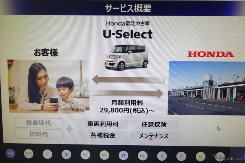 ホンダの中古車サブスクリプション　サービス概要《写真撮影　池原照雄》