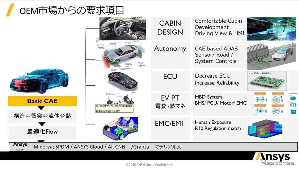 Ansys INNOVATION CONFERENCE 2020《画像提供 アンシス・ジャパン》