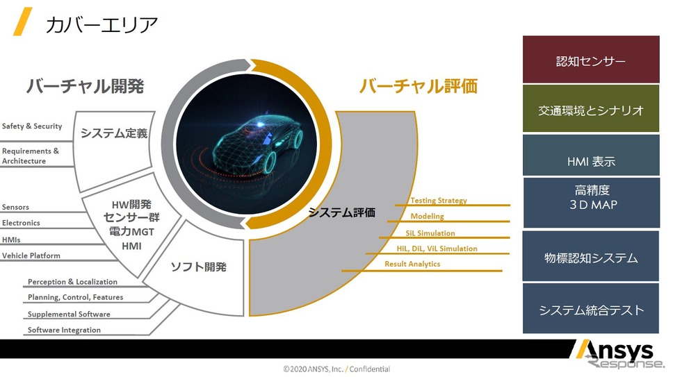 Ansys INNOVATION CONFERENCE 2020《画像提供 アンシス・ジャパン》