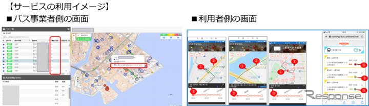 バス事業者側の画面(左)と利用者側の画面《画像提供 ユニリタ》