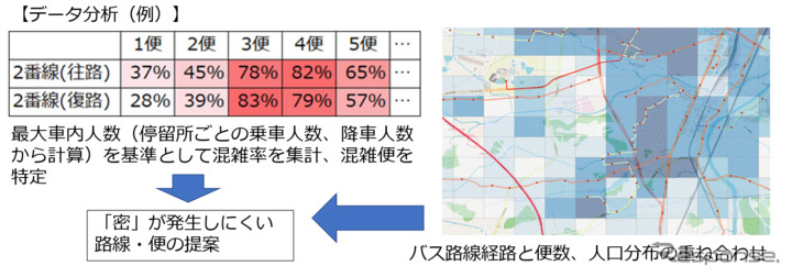 データ分析(例)《画像提供 ユニリタ》