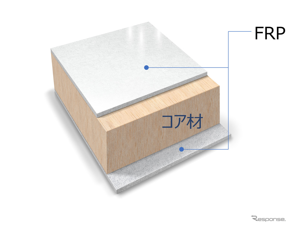 FRPサンドイッチ床版イメージ《画像提供 ヤマハ発動機》