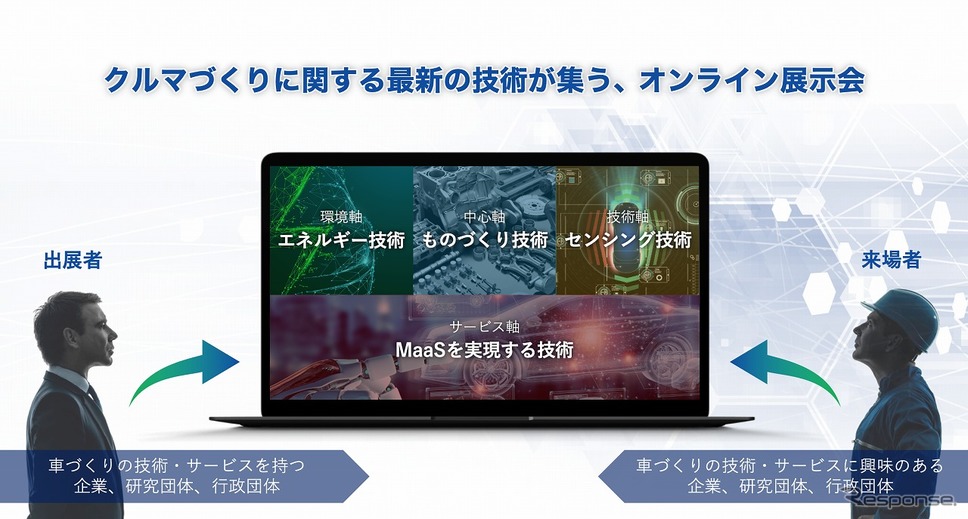 未来のクルマ Technology ONLINE（イメージ図）《画像提供 アペルザ》