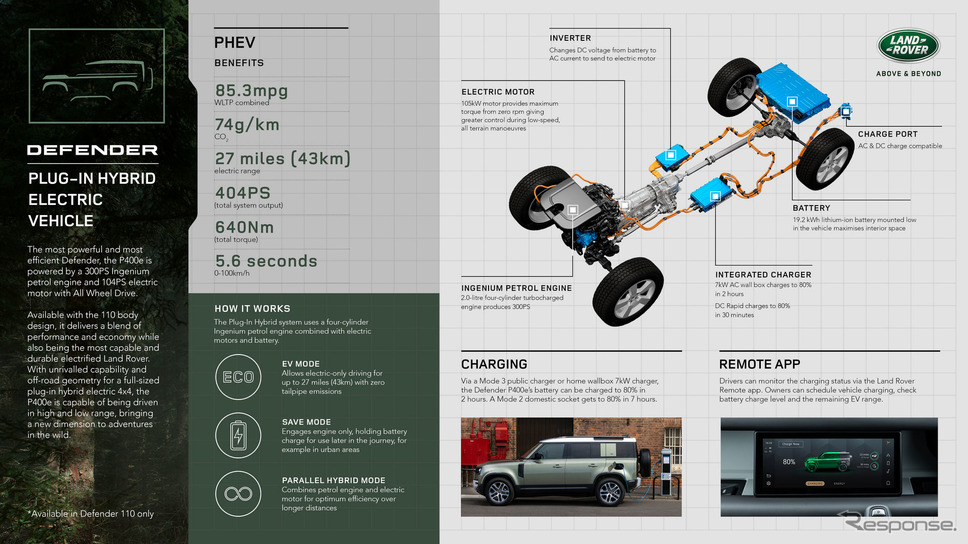 ランドローバー・ディフェンダー 新型のPHV「P400e」《photo by Land Rover》