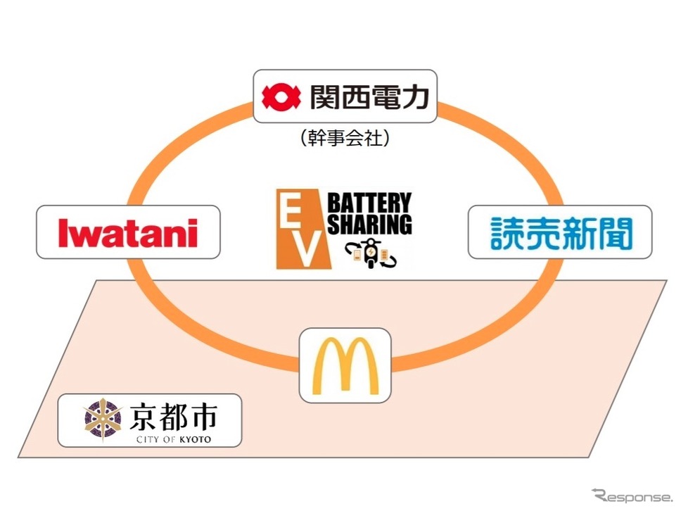 脱炭素社会を目指した電動バイクのバッテリーシェアリング推進協議会が発足《画像提供 関西電力》