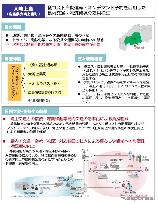 令和2年度スマートアイランド推進実証調査の例《資料提供 国交省》