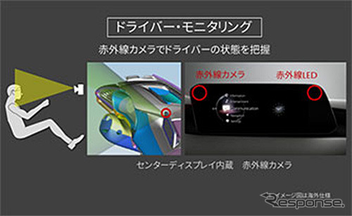 ドライバー・モニタリング《写真提供 マツダ》