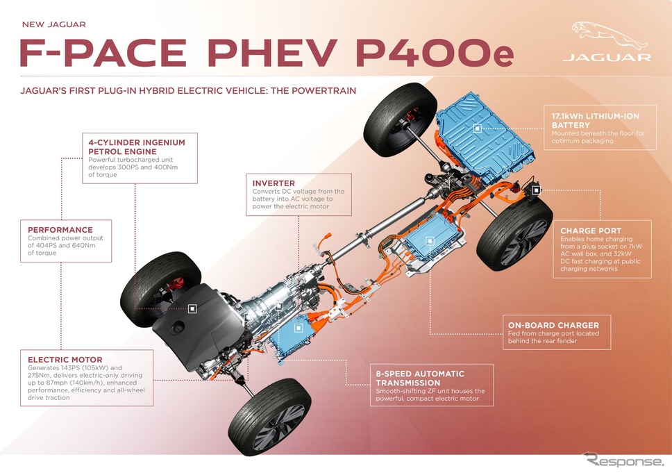 ジャガー F-PACE 改良新型のPHV「P400e」《photo by Jaguar Cars》