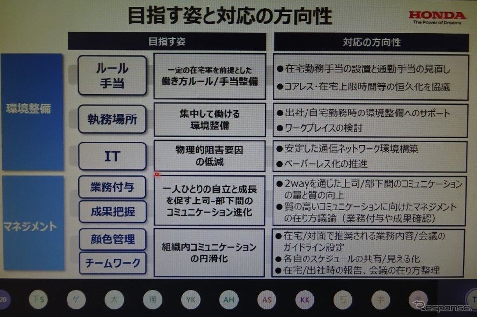 ホンダの新しい働き方(オンライン会見から)《写真撮影 池原照雄》