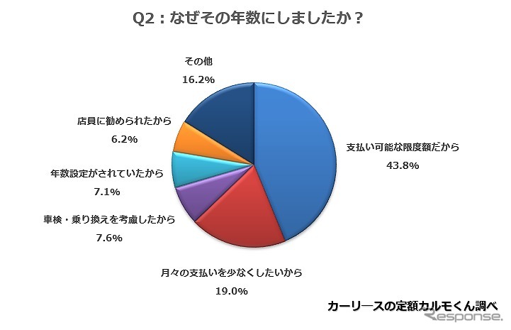 なぜその年数にしましたか？《画像提供 ナイル》