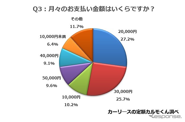 月々の支払い金額はいくらですか？《画像提供 ナイル》