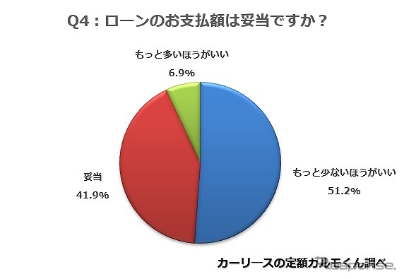 ローンの支払額は妥当ですか？《画像提供 ナイル》