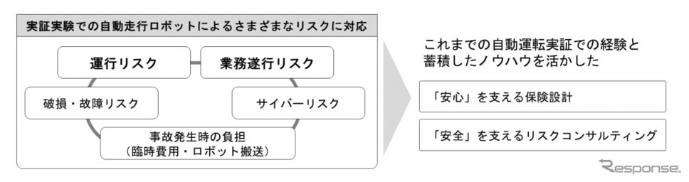 補償・サービスの全体像《写真提供 損害保険ジャパン》