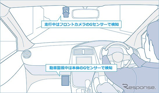 車の状況に応じて2つのGセンサー(フロントカメラと本体)で車の衝撃を検知《写真提供 パイオニア》