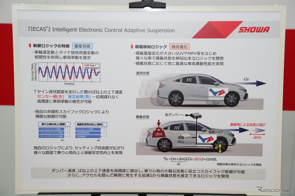 ショーワの四輪車用電子制御式ダンパー「IECAS」《写真撮影 山内潤也》