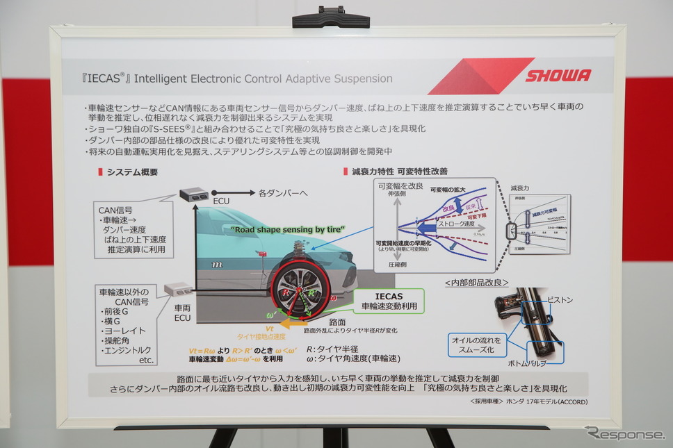 ショーワの四輪車用電子制御式ダンパー「IECAS」《写真撮影 山内潤也》