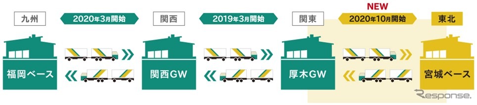 運行のイメージ《画像提供 ヤマト運輸》