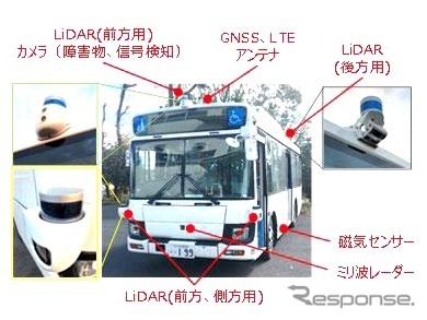 実証実験する中型自動運転バスに搭載される装置《画像提供 西日本鉄道》