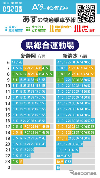 翌日の混雑度予想情報提供画面《画像提供 三菱電機》