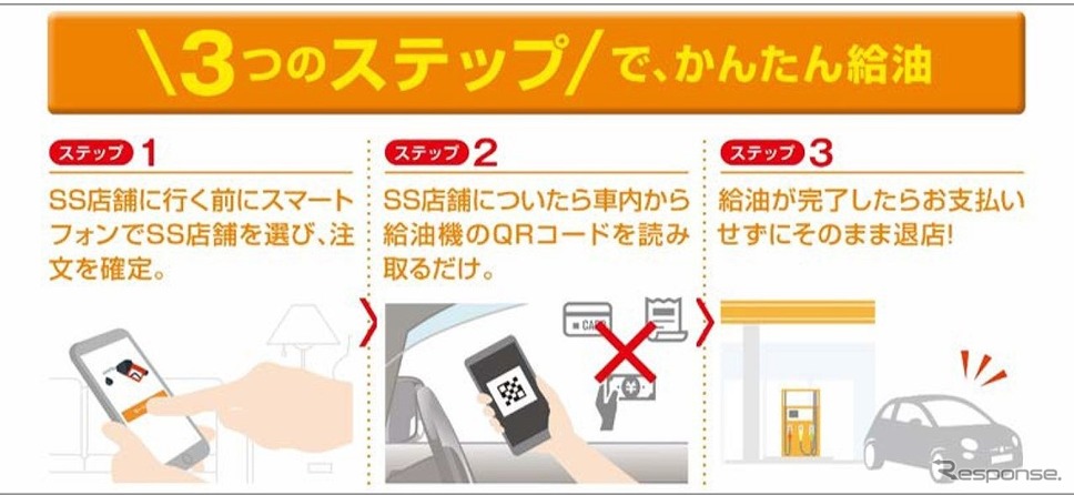 フルサービスCSでの「スマホ給油」の利用手順《画像提供 伊藤忠エネクス》