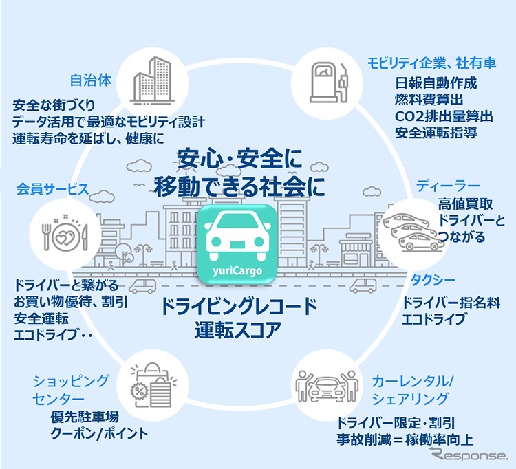 yuriCargoプロジェクトで目指すビジョン《写真提供 デンソー》