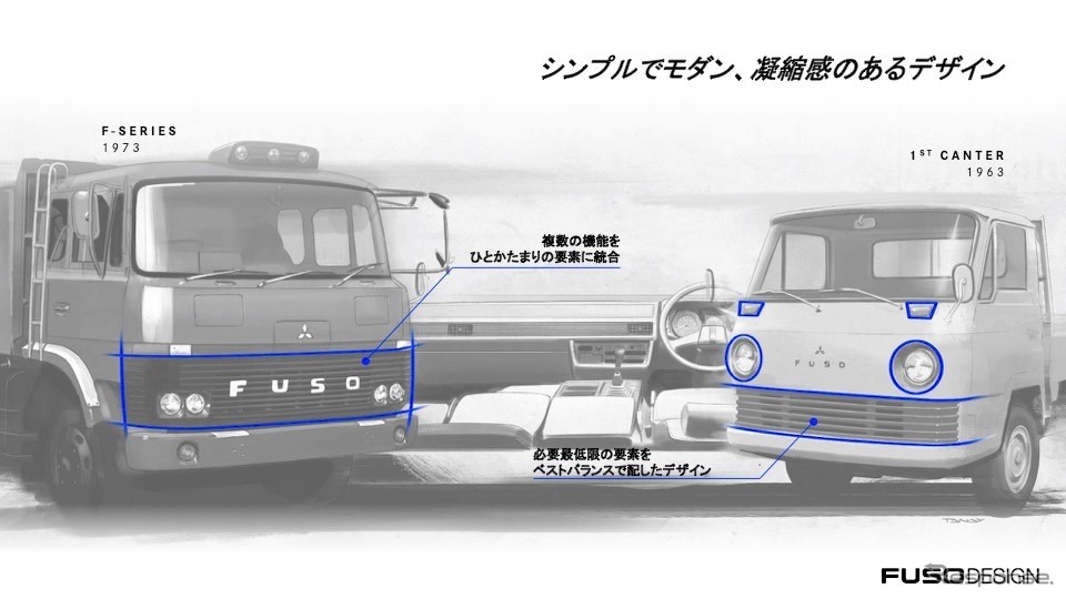 三菱ふそうキャンター新型《資料提供 三菱ふそう》