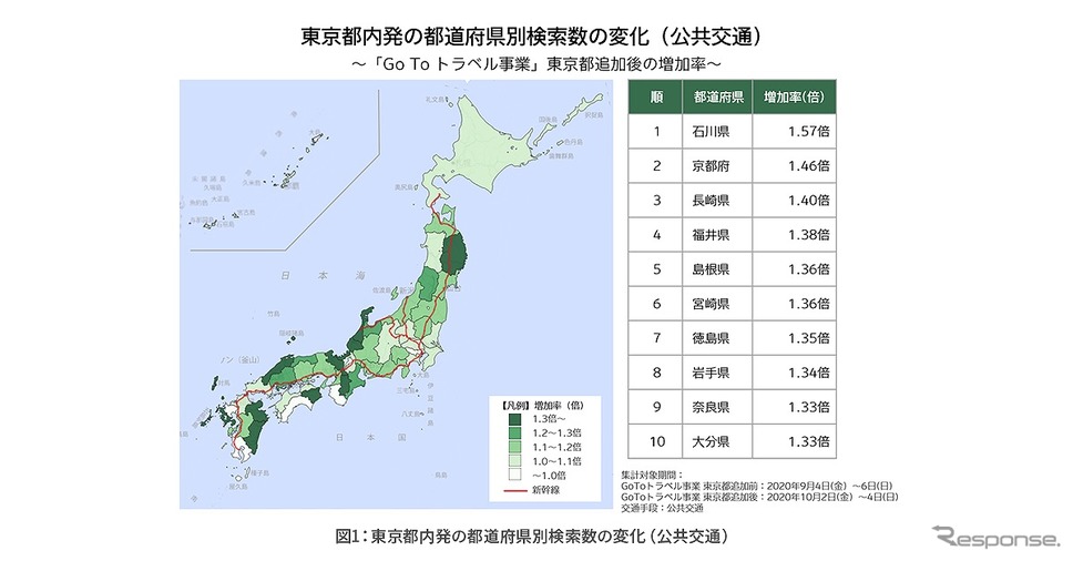 東京都内発の都道府県別検索数の変化(公共交通)《写真提供 ナビタイムジャパン》