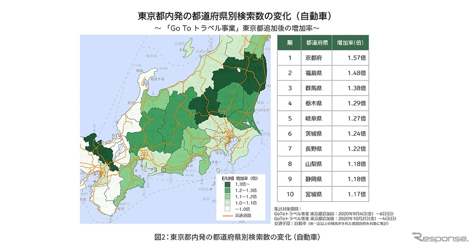 東京都内発の都道府県別検索数の変化(自動車)《写真提供 ナビタイムジャパン》