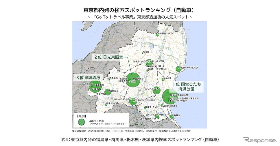 東京都内発の検索スポットランキング(自動車)《写真提供 ナビタイムジャパン》