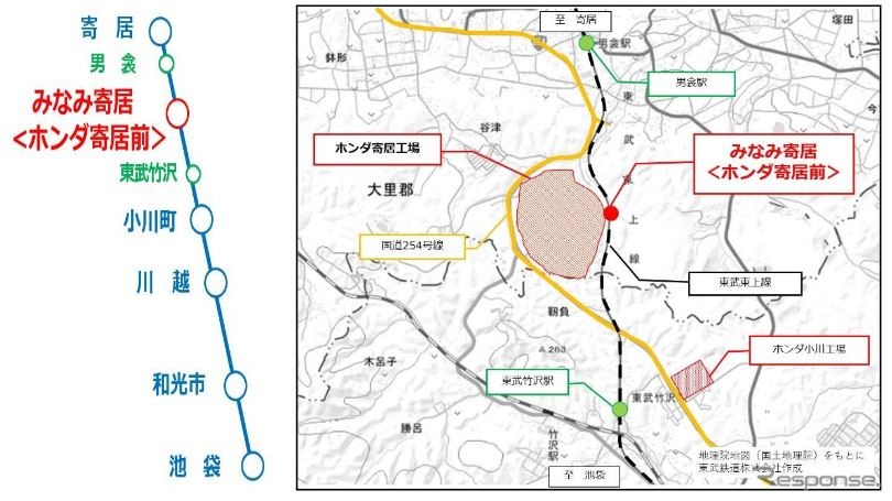 池袋から68.9km地点に位置する「みなみ寄居」駅。「ホンダ寄居前」の副名称が付く。《資料提供 東武鉄道》
