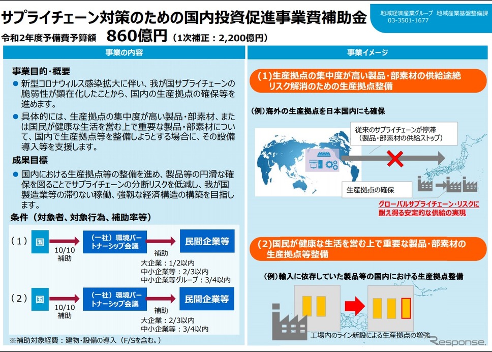 サプライチェーン対策のための国内投資促進事業費補助金制度の概要《画像提供 経済産業省》