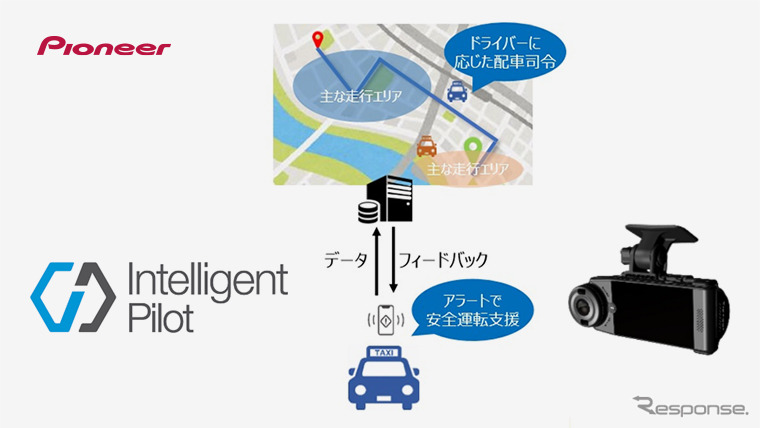 「Intelligent Pilot」と通信ドライブレコーダーなどを活用した「タクシーの安全運転支援と配車司令実証」イメージ《写真提供 パイオニア》