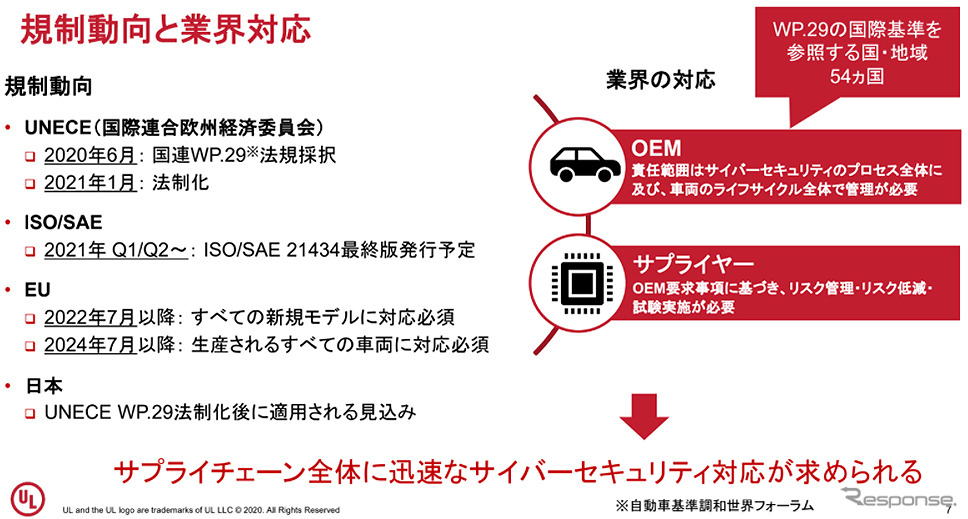 UL Japan、欧州自動車市場をめざす日系企業向けのサイバーセキュリティソリューションを国内で提供開始《写真提供 UL Japan》