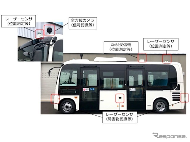 実証実験で使う自動運転バスに搭載した技術《写真提供 ジョルダン》