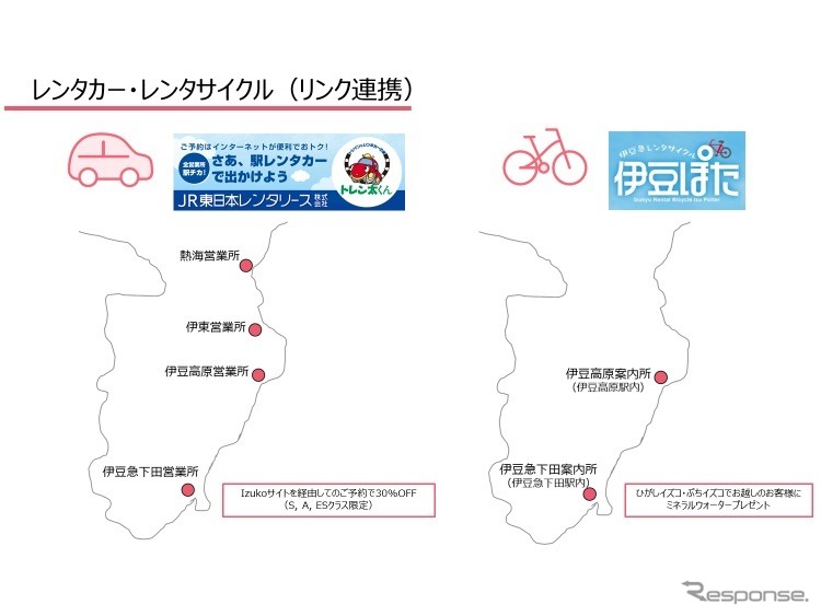 観光型MaaS「Izuko」:レンタカー、レンタサイクル《画像提供 東急》