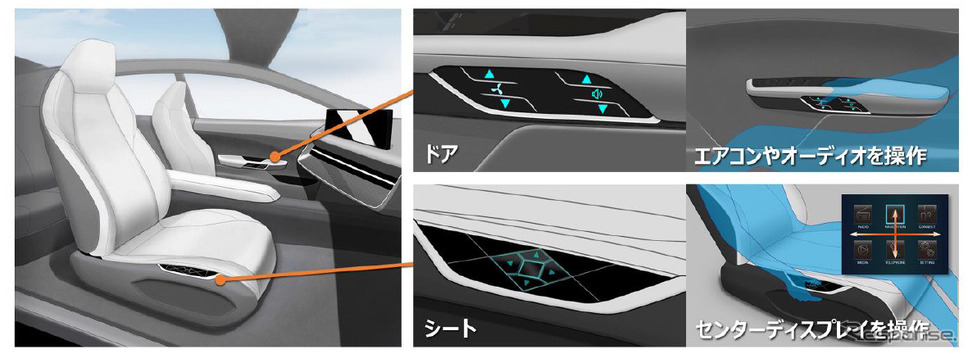 自動運転時などにリラックス姿勢のまま操作可能《写真提供 テイ・エス テック》